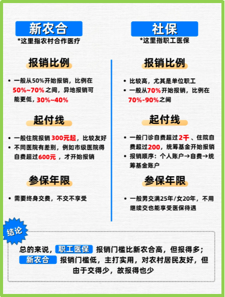 大理最新医保5%与9%的区别方法分析(最方便真实的大理医保10%和55%的区别方法)
