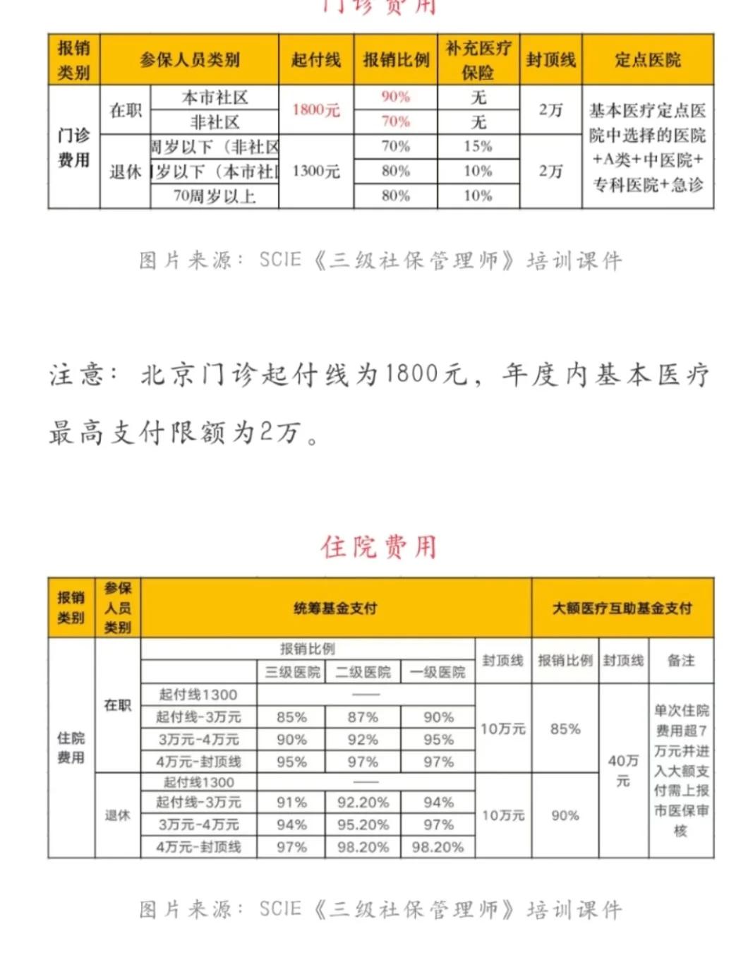 大理最新医保现金报销多久到账方法分析(最方便真实的大理医保报销是现金结算吗方法)
