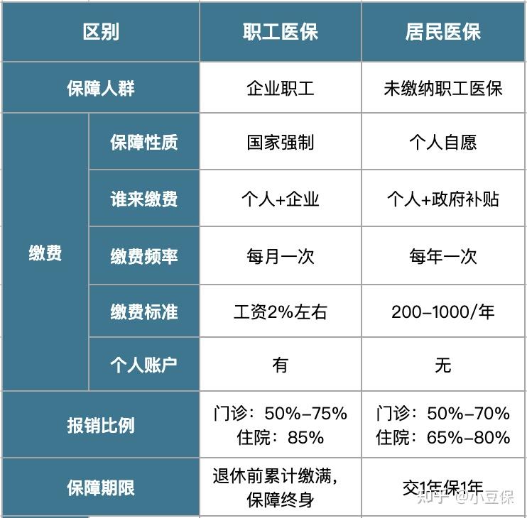 大理最新医疗报销90%怎么计算方法分析(最方便真实的大理医院报销百分90怎么算方法)
