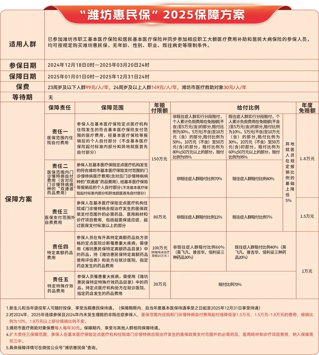 大理最新惠民保为什么直接从医保里扣方法分析(最方便真实的大理惠民保为什么直接从医保里扣钱方法)