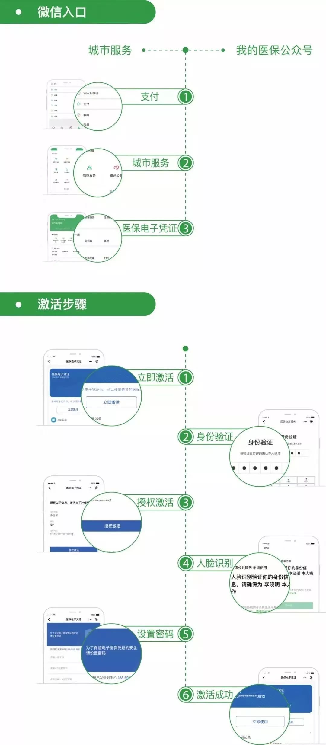 大理最新昆山回收医保卡方法分析(最方便真实的大理昆山旧的医保卡还能用吗方法)