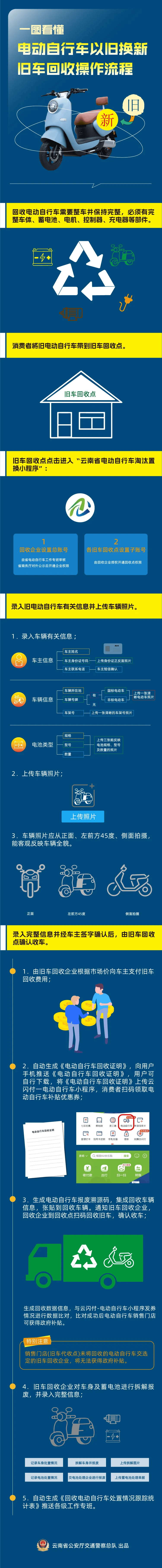 大理最新24小时上门回收旧车方法分析(最方便真实的大理24小时上门回收旧车多少钱方法)
