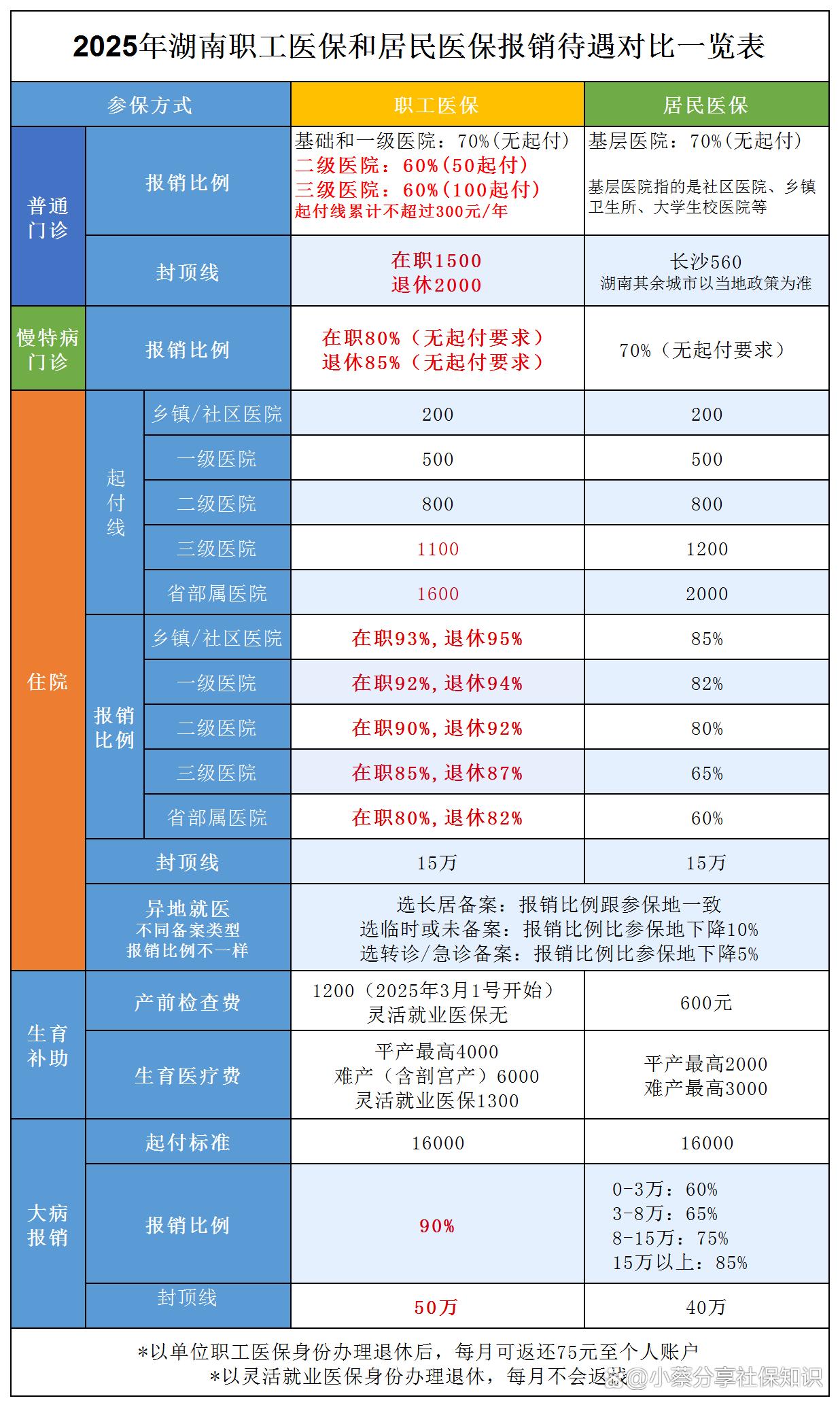 大理最新医保卡套取现金比例方法分析(最方便真实的大理医保卡套取现金手续费方法)
