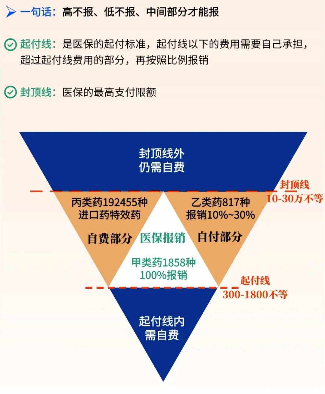 大理最新医疗报销90%怎么计算方法分析(最方便真实的大理医保报销90%需要什么条件方法)
