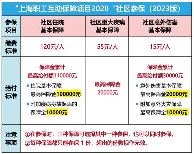 大理最新上海套医保卡联系方式方法分析(最方便真实的大理上海医保套现电话方法)
