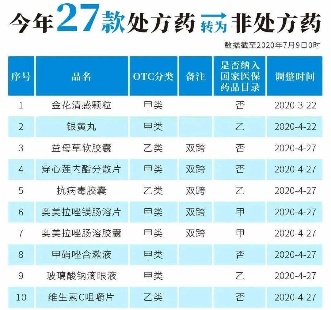 大理最新24小时高价回收医保医保套出方法分析(最方便真实的大理医保回收的药是真的吗方法)