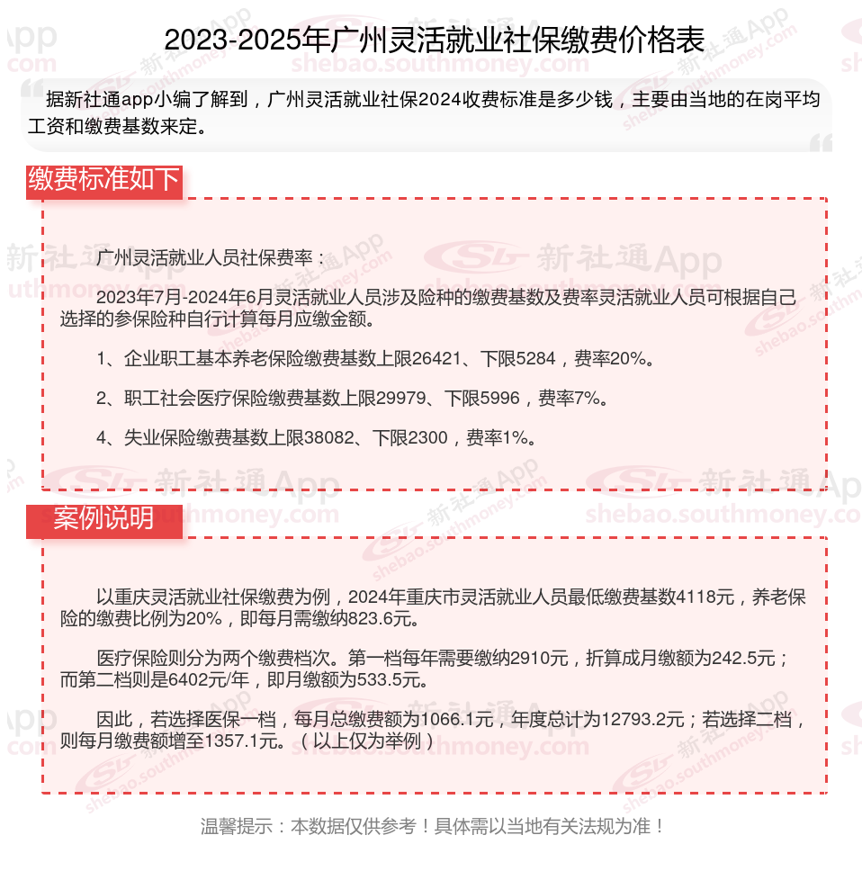 大理最新社保不想交了可以退吗方法分析(最方便真实的大理公司交的社保不想交了可以退吗方法)