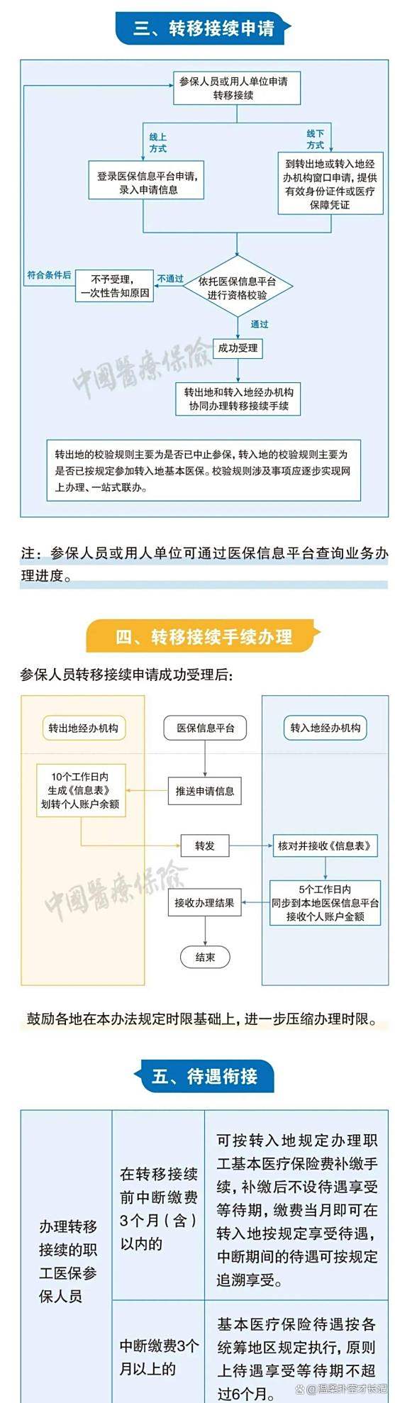 大理最新医保卡取钱最简单方法方法分析(最方便真实的大理医保卡取钱最简单方法
方法)