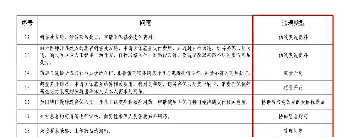 大理最新怎么跟药店老板说套医保方法分析(最方便真实的大理怎么和你药店老板谈业务方法)