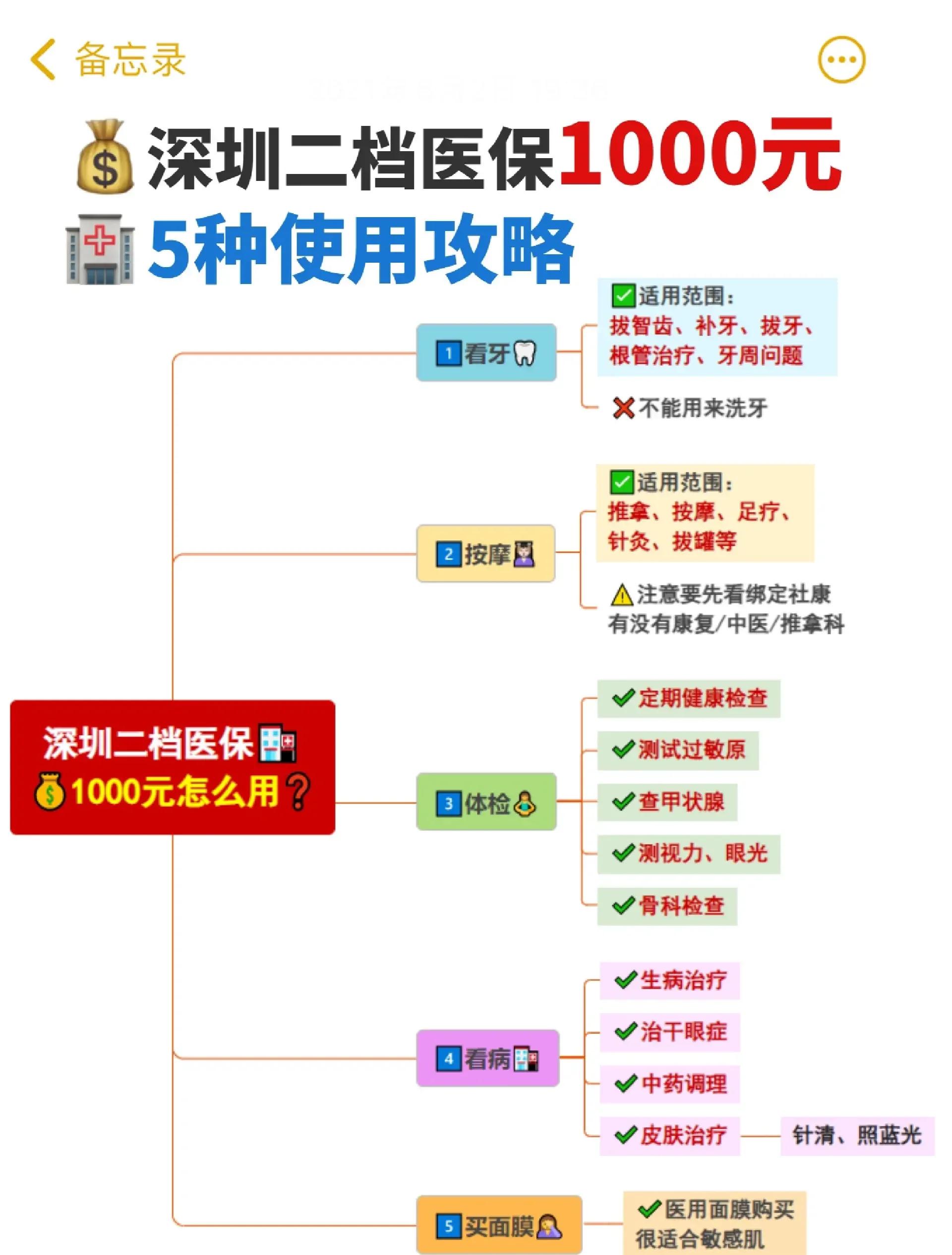 大理最新深圳医保提取方法分析(最方便真实的大理深圳医保提取多久到账方法)