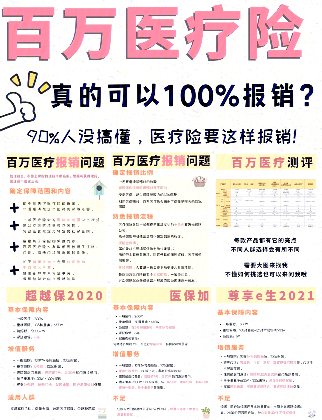 大理最新医疗报销90%怎么计算方法分析(最方便真实的大理医保报销比例90%怎么算方法)